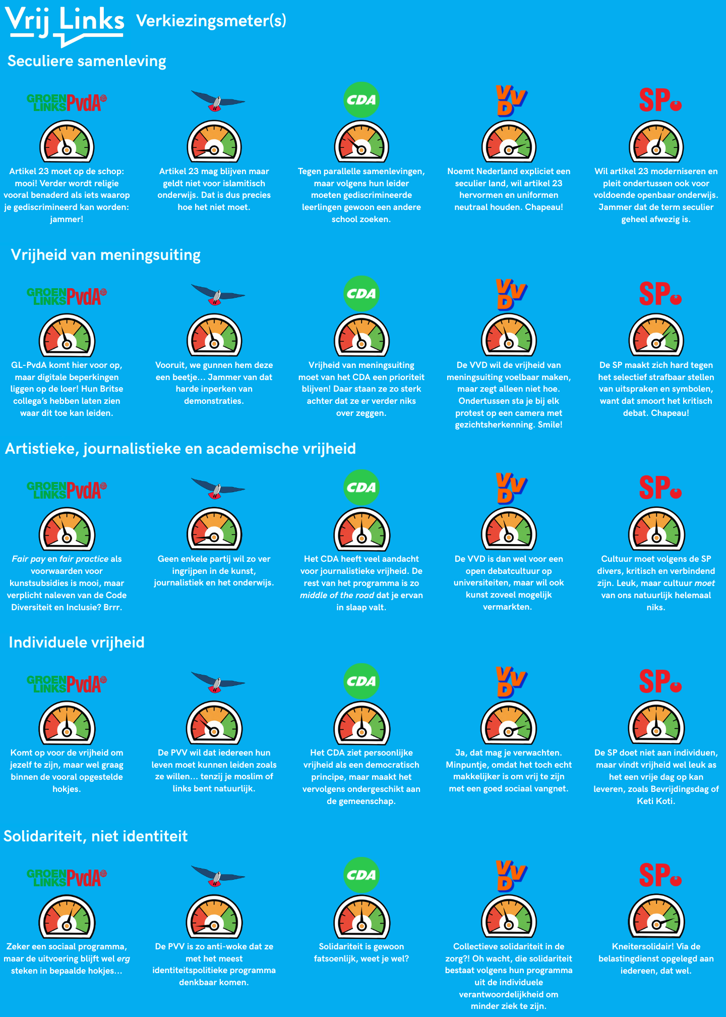 VL Verkiezingsmeter(s)