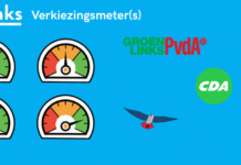 De Vrij Links Verkiezingsmeter(s)